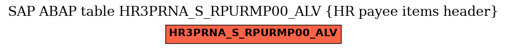 E-R Diagram for table HR3PRNA_S_RPURMP00_ALV (HR payee items header)