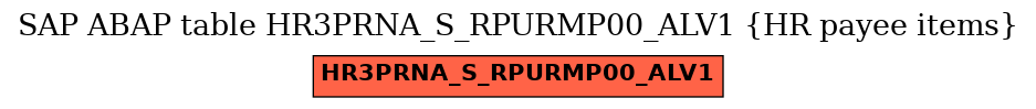 E-R Diagram for table HR3PRNA_S_RPURMP00_ALV1 (HR payee items)