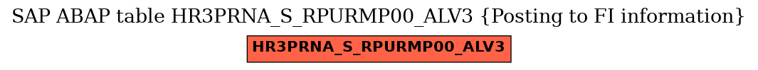 E-R Diagram for table HR3PRNA_S_RPURMP00_ALV3 (Posting to FI information)