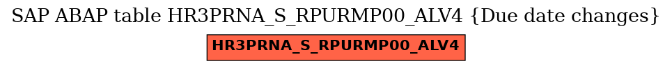 E-R Diagram for table HR3PRNA_S_RPURMP00_ALV4 (Due date changes)