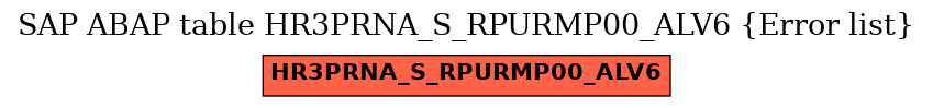 E-R Diagram for table HR3PRNA_S_RPURMP00_ALV6 (Error list)