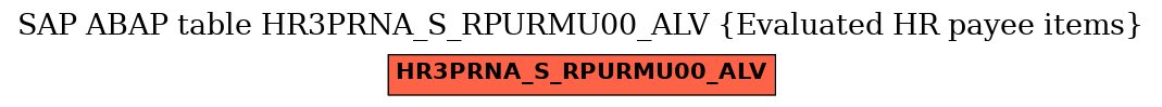 E-R Diagram for table HR3PRNA_S_RPURMU00_ALV (Evaluated HR payee items)