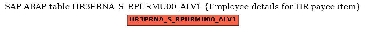 E-R Diagram for table HR3PRNA_S_RPURMU00_ALV1 (Employee details for HR payee item)