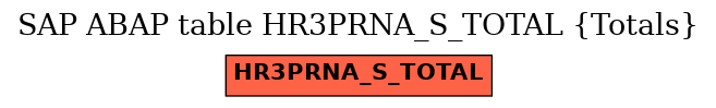 E-R Diagram for table HR3PRNA_S_TOTAL (Totals)