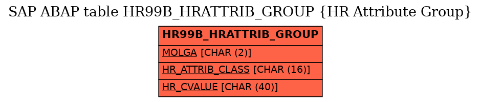 E-R Diagram for table HR99B_HRATTRIB_GROUP (HR Attribute Group)