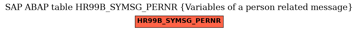 E-R Diagram for table HR99B_SYMSG_PERNR (Variables of a person related message)