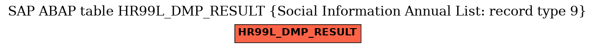 E-R Diagram for table HR99L_DMP_RESULT (Social Information Annual List: record type 9)