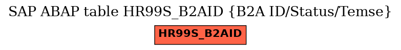 E-R Diagram for table HR99S_B2AID (B2A ID/Status/Temse)