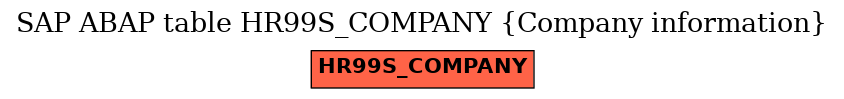 E-R Diagram for table HR99S_COMPANY (Company information)