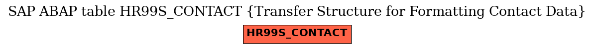 E-R Diagram for table HR99S_CONTACT (Transfer Structure for Formatting Contact Data)