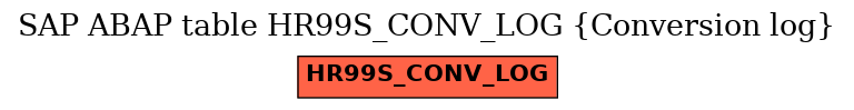 E-R Diagram for table HR99S_CONV_LOG (Conversion log)