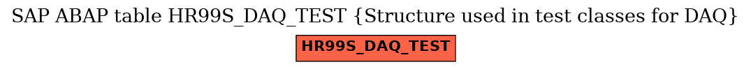 E-R Diagram for table HR99S_DAQ_TEST (Structure used in test classes for DAQ)