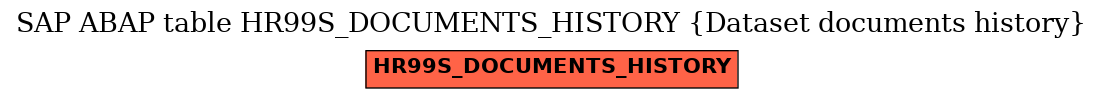 E-R Diagram for table HR99S_DOCUMENTS_HISTORY (Dataset documents history)