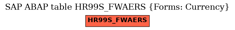 E-R Diagram for table HR99S_FWAERS (Forms: Currency)