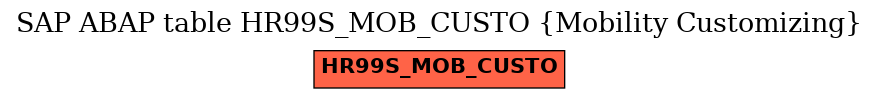 E-R Diagram for table HR99S_MOB_CUSTO (Mobility Customizing)