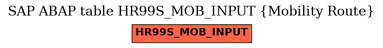 E-R Diagram for table HR99S_MOB_INPUT (Mobility Route)