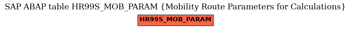E-R Diagram for table HR99S_MOB_PARAM (Mobility Route Parameters for Calculations)