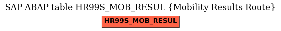 E-R Diagram for table HR99S_MOB_RESUL (Mobility Results Route)