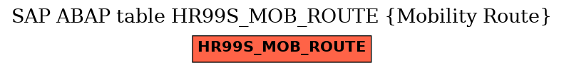 E-R Diagram for table HR99S_MOB_ROUTE (Mobility Route)