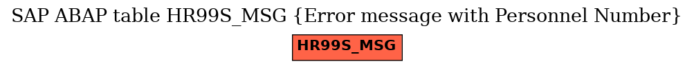 E-R Diagram for table HR99S_MSG (Error message with Personnel Number)