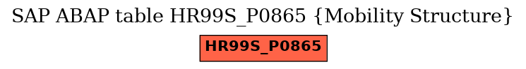 E-R Diagram for table HR99S_P0865 (Mobility Structure)