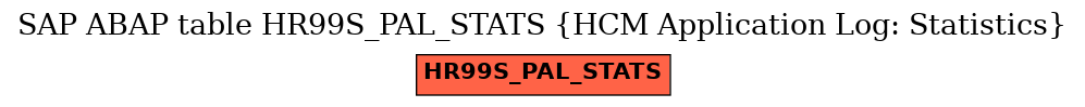 E-R Diagram for table HR99S_PAL_STATS (HCM Application Log: Statistics)