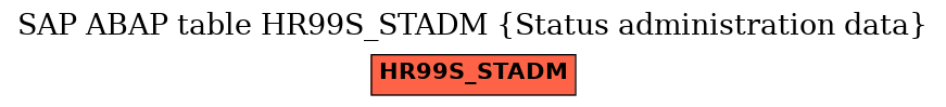 E-R Diagram for table HR99S_STADM (Status administration data)