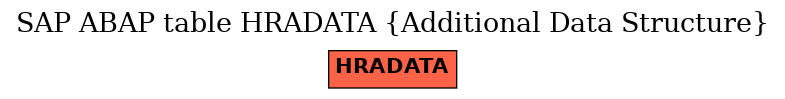 E-R Diagram for table HRADATA (Additional Data Structure)