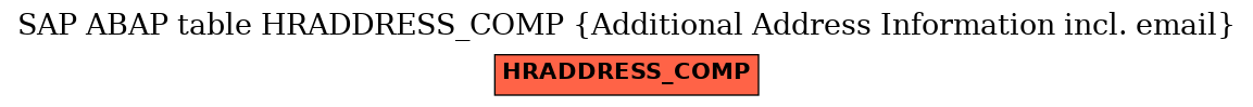 E-R Diagram for table HRADDRESS_COMP (Additional Address Information incl. email)