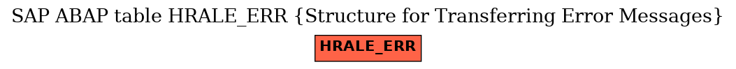 E-R Diagram for table HRALE_ERR (Structure for Transferring Error Messages)