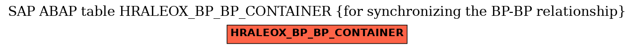 E-R Diagram for table HRALEOX_BP_BP_CONTAINER (for synchronizing the BP-BP relationship)
