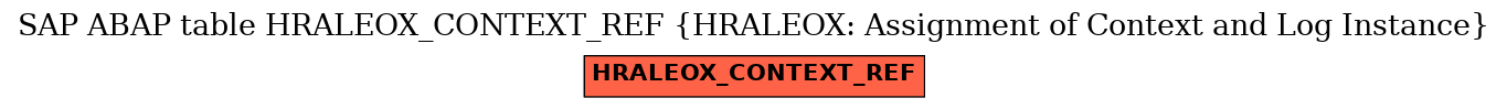 E-R Diagram for table HRALEOX_CONTEXT_REF (HRALEOX: Assignment of Context and Log Instance)