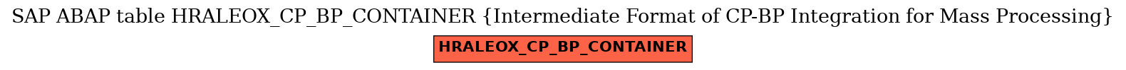 E-R Diagram for table HRALEOX_CP_BP_CONTAINER (Intermediate Format of CP-BP Integration for Mass Processing)