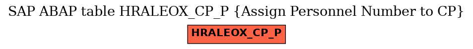 E-R Diagram for table HRALEOX_CP_P (Assign Personnel Number to CP)