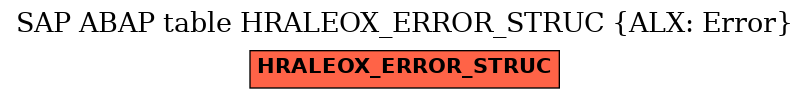 E-R Diagram for table HRALEOX_ERROR_STRUC (ALX: Error)