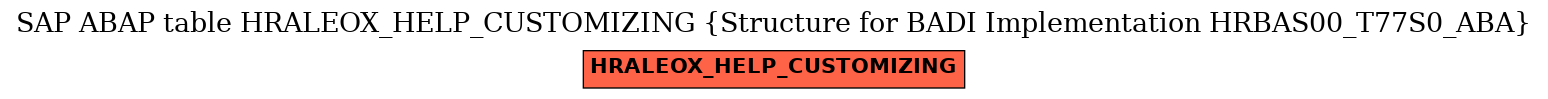 E-R Diagram for table HRALEOX_HELP_CUSTOMIZING (Structure for BADI Implementation HRBAS00_T77S0_ABA)