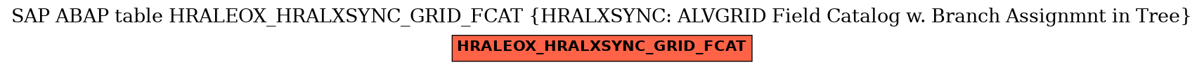 E-R Diagram for table HRALEOX_HRALXSYNC_GRID_FCAT (HRALXSYNC: ALVGRID Field Catalog w. Branch Assignmnt in Tree)