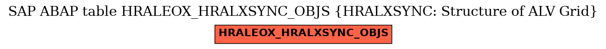 E-R Diagram for table HRALEOX_HRALXSYNC_OBJS (HRALXSYNC: Structure of ALV Grid)