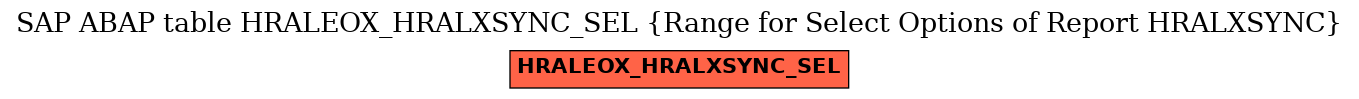 E-R Diagram for table HRALEOX_HRALXSYNC_SEL (Range for Select Options of Report HRALXSYNC)