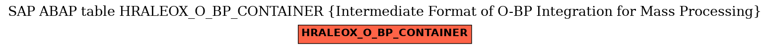 E-R Diagram for table HRALEOX_O_BP_CONTAINER (Intermediate Format of O-BP Integration for Mass Processing)