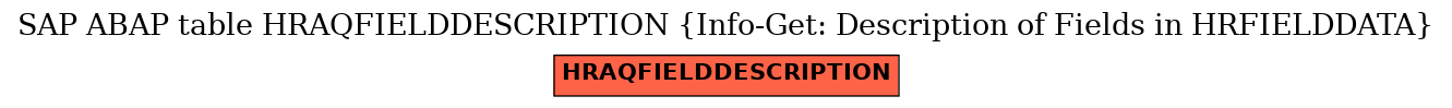 E-R Diagram for table HRAQFIELDDESCRIPTION (Info-Get: Description of Fields in HRFIELDDATA)