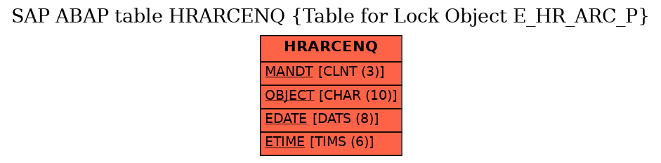 E-R Diagram for table HRARCENQ (Table for Lock Object E_HR_ARC_P)