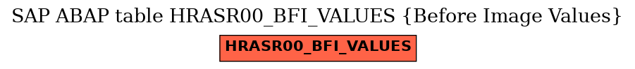 E-R Diagram for table HRASR00_BFI_VALUES (Before Image Values)