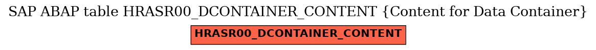 E-R Diagram for table HRASR00_DCONTAINER_CONTENT (Content for Data Container)