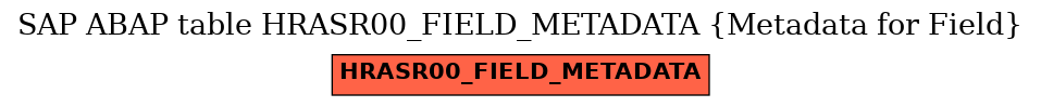 E-R Diagram for table HRASR00_FIELD_METADATA (Metadata for Field)