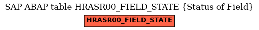 E-R Diagram for table HRASR00_FIELD_STATE (Status of Field)