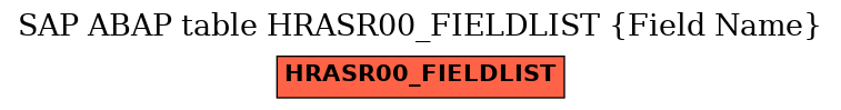 E-R Diagram for table HRASR00_FIELDLIST (Field Name)