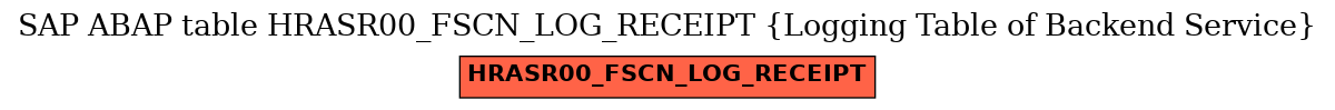 E-R Diagram for table HRASR00_FSCN_LOG_RECEIPT (Logging Table of Backend Service)