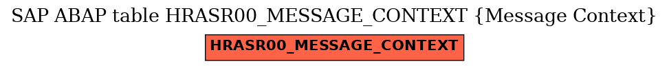 E-R Diagram for table HRASR00_MESSAGE_CONTEXT (Message Context)