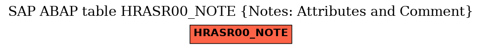 E-R Diagram for table HRASR00_NOTE (Notes: Attributes and Comment)